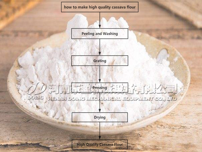 Comment faire de la farine de manioc de haute qualité?