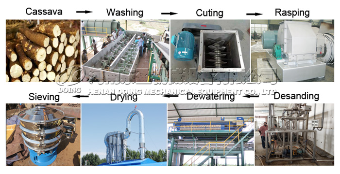 Modified Cassava faur processing machine