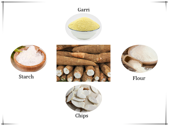 Qu'est-ce que le manioc peut transformer?