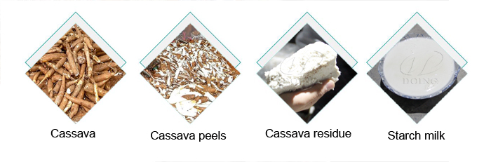 quels sont les sous-produits de la transformation du manioc