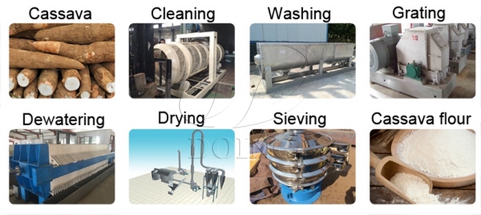 manioc Processing Equipment