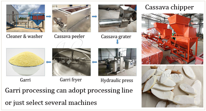 manioc processing machine and Its Price