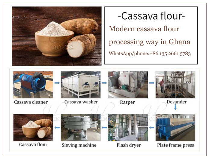 Production de farine de manioc au Ghana et son mode de transformation moderne
