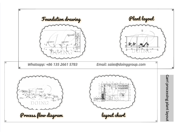 Garry processing plant Layout for Nigerian Customers