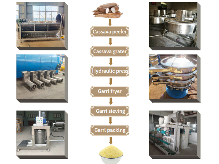 garri Production Line
