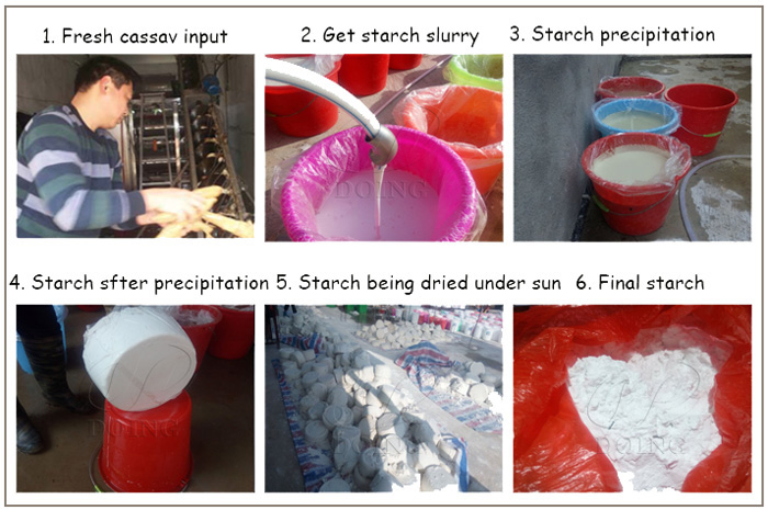 Small Scale Spark production