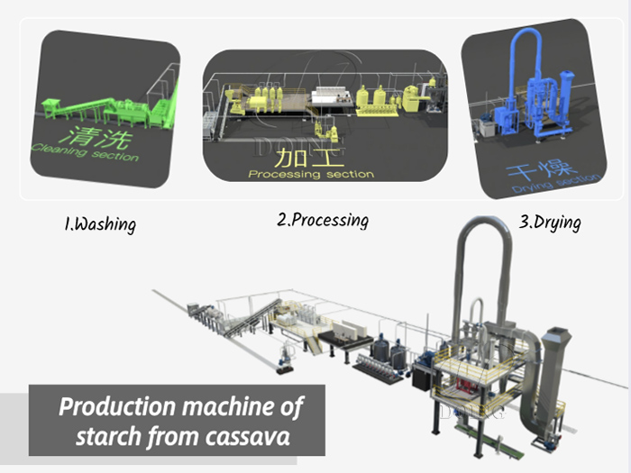 Guide complet pour l'achat d'une machine de production d'amidon de manioc