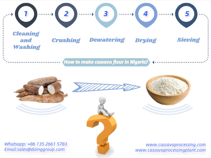 How to make Cassava fare in Nigeria