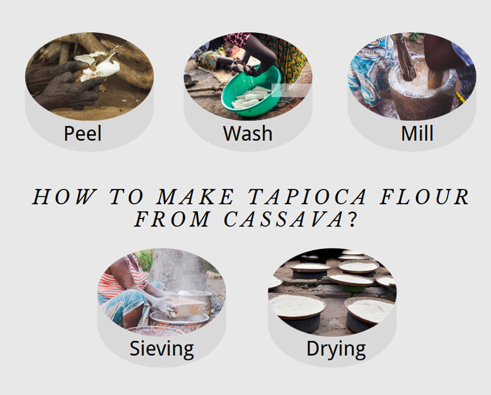 How to make musava fare in Nigeria