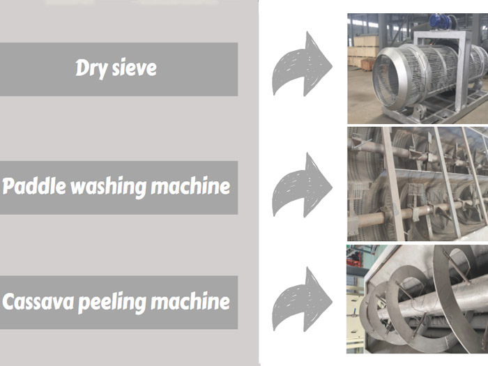 Vidéo de la machine à laver le manioc