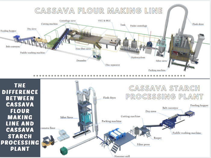 usine de transformation de l