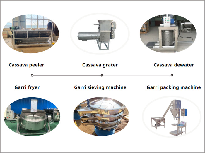 garri processing machine in Nigeria