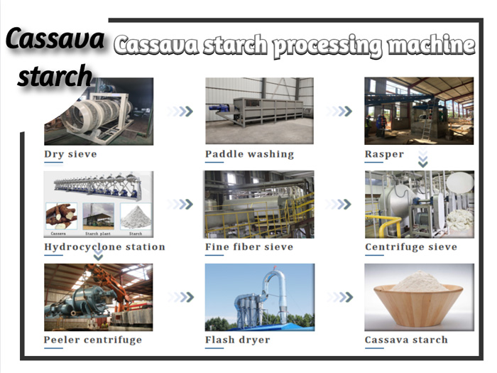 Starch Manufacturers