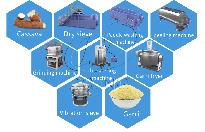 garri processing machine