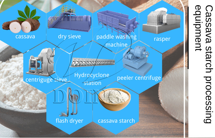 manioc Starch processing machine