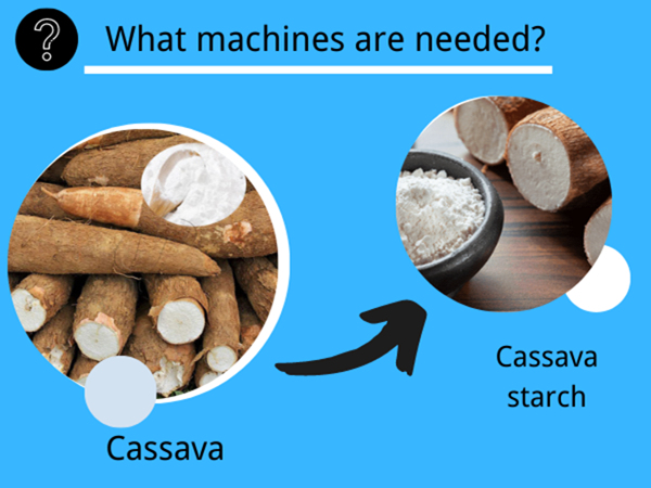Comment choisir la méthode de séchage de l'amidon de manioc?Séchage naturel ou mécanique?